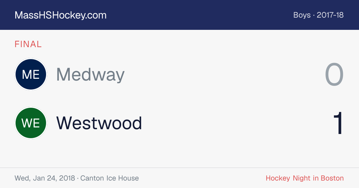 Medway at Westwood score card