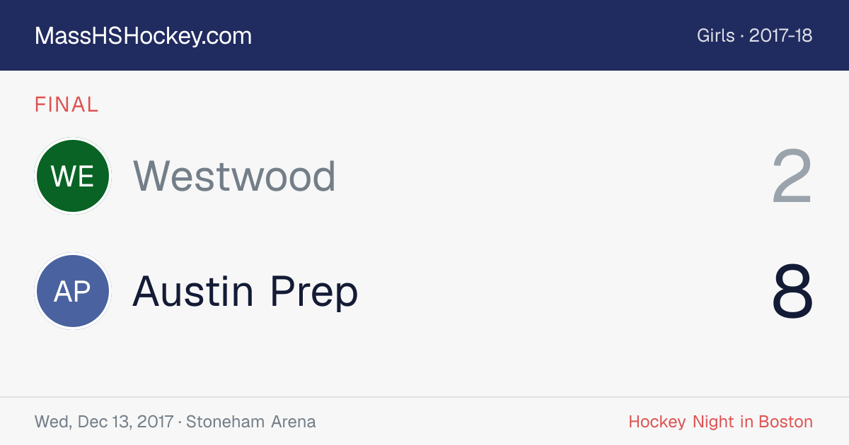 Westwood at Austin Prep score card