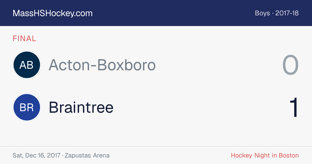Acton-Boxboro at Braintree score card