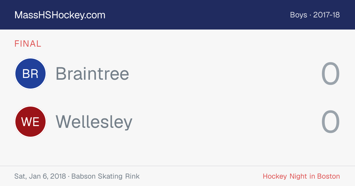 Braintree at Wellesley score card