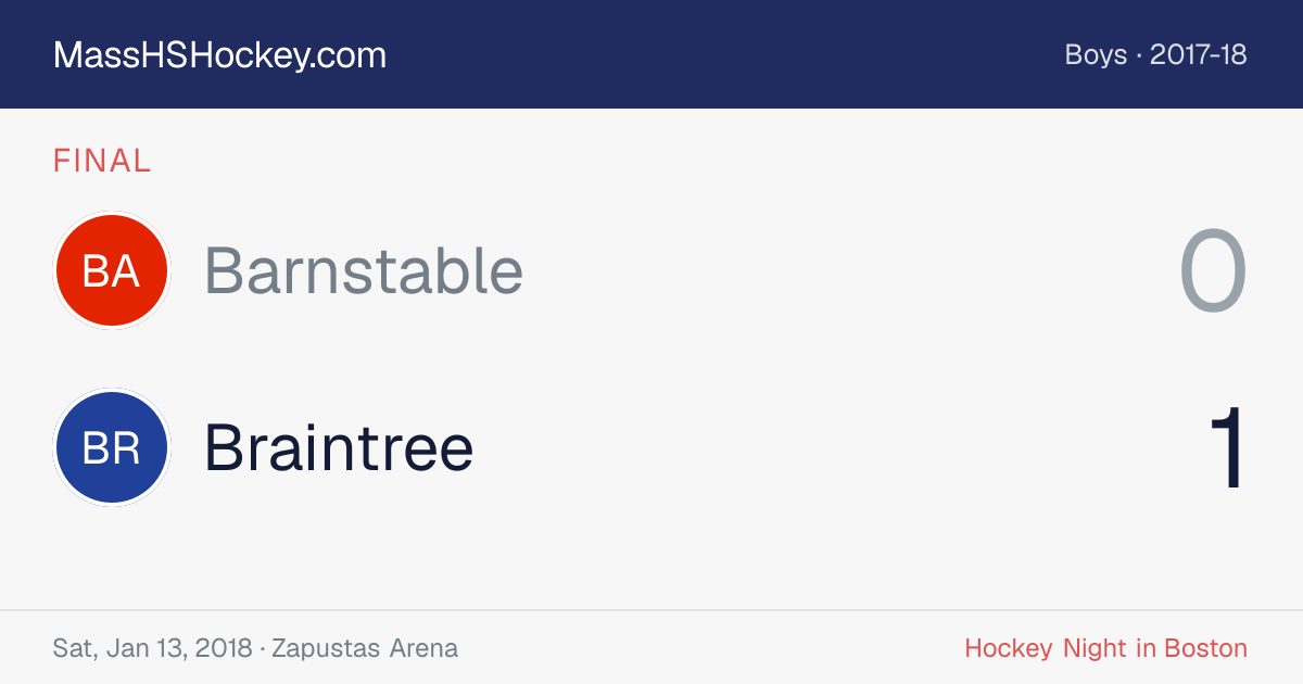 Barnstable at Braintree score card