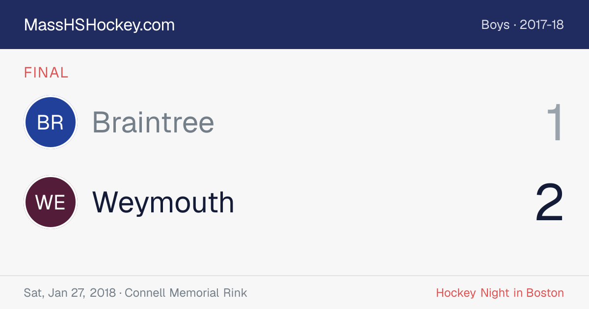 Braintree at Weymouth score card