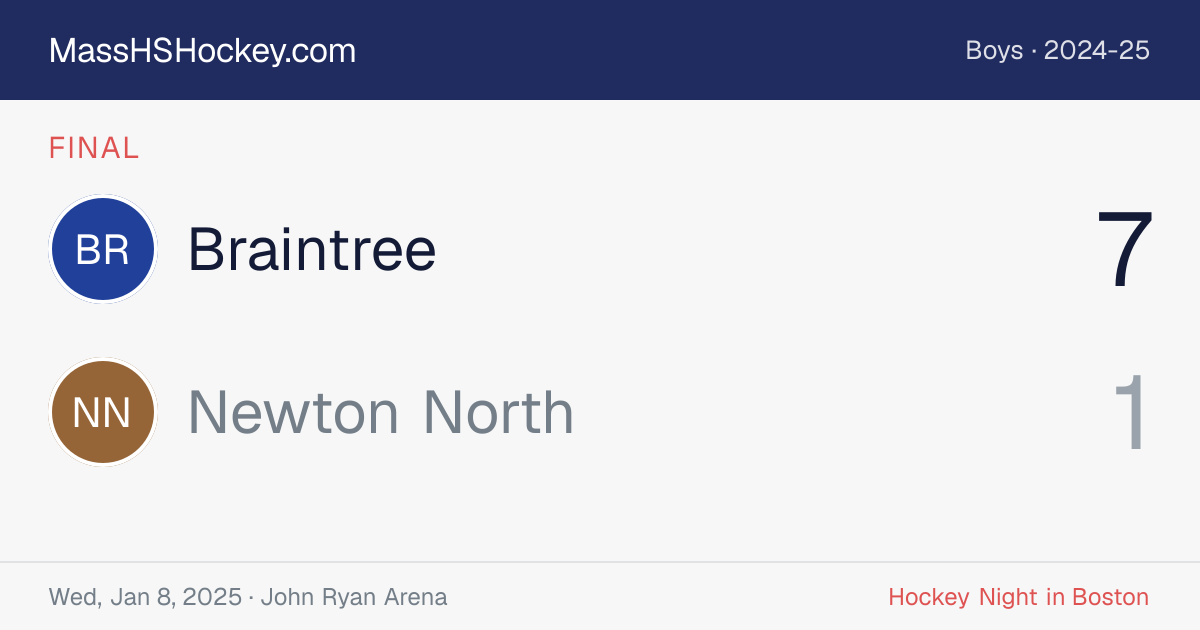 Braintree at Newton North score card