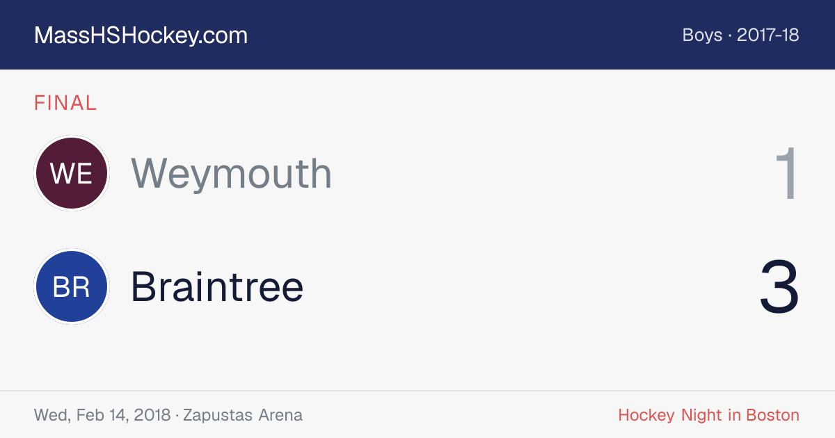 Weymouth at Braintree score card