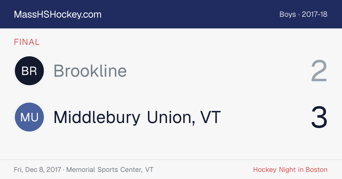 Brookline at Middlebury Union, VT score card