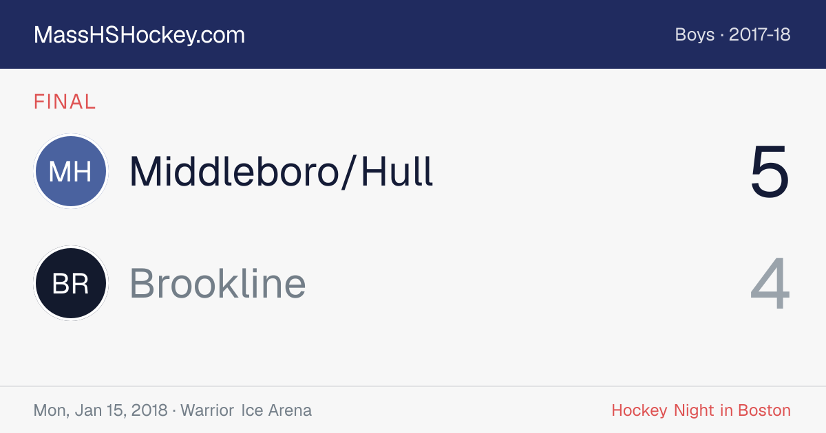 Middleboro/Hull at Brookline score card