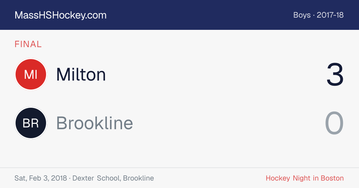 Milton at Brookline score card