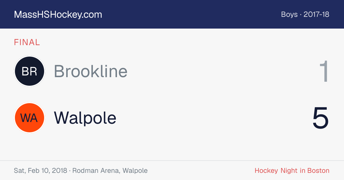 Brookline at Walpole score card