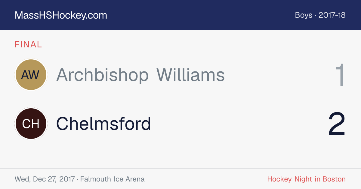 Archbishop Williams at Chelmsford score card