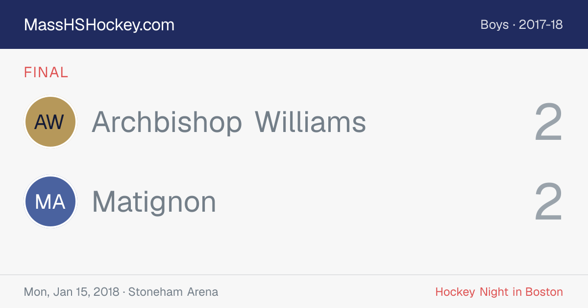 Archbishop Williams at Matignon score card