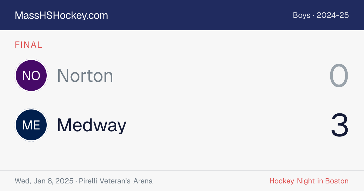 Norton at Medway score card
