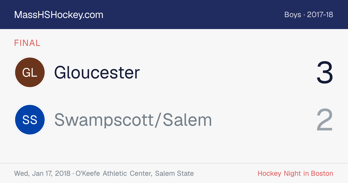 Gloucester at Swampscott/Salem score card