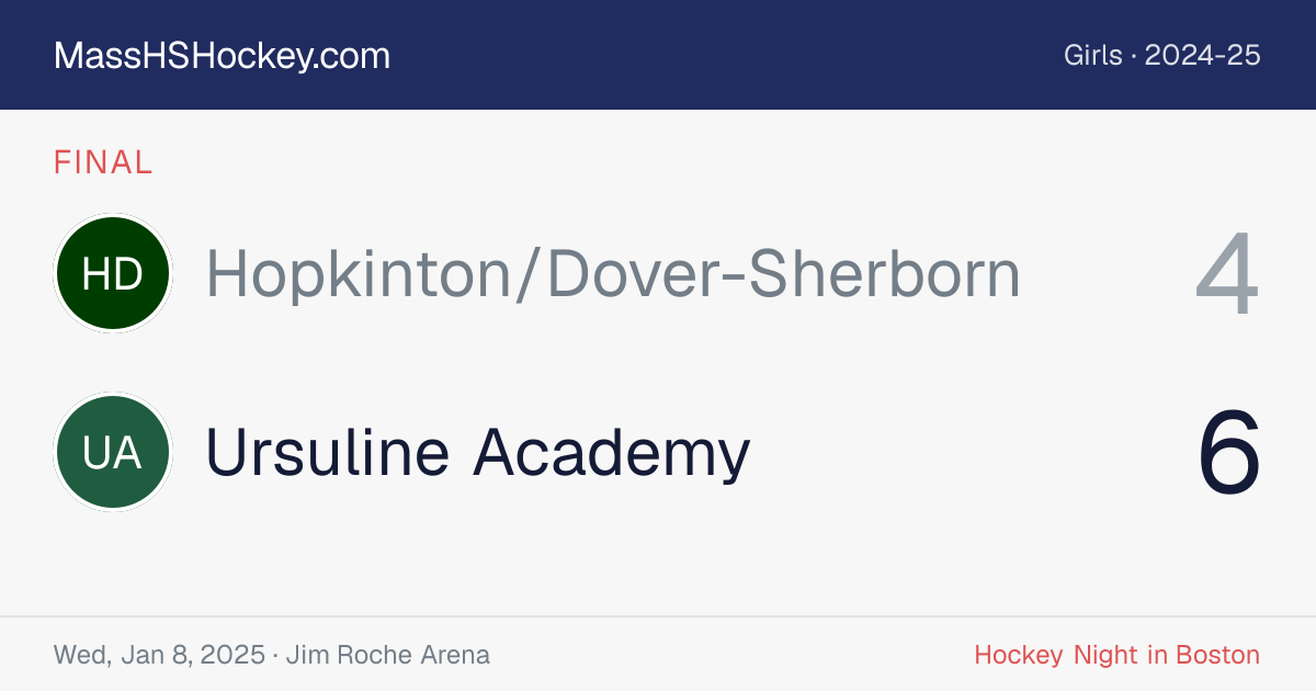 Hopkinton/Dover-Sherborn at Ursuline Academy score card