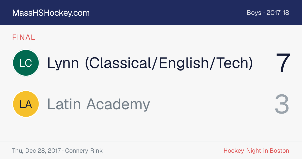 Lynn (Classical/English/Tech) at Latin Academy score card