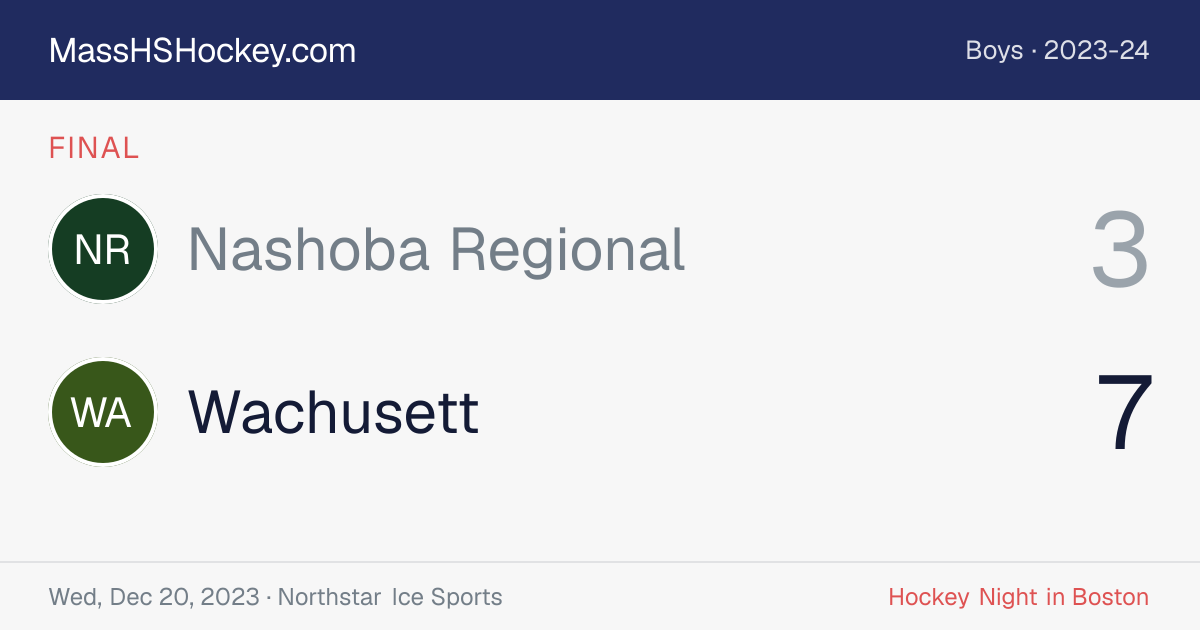 Nashoba Regional at Wachusett score card
