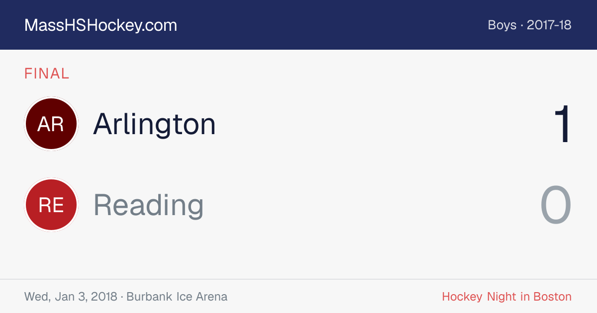 Arlington at Reading score card