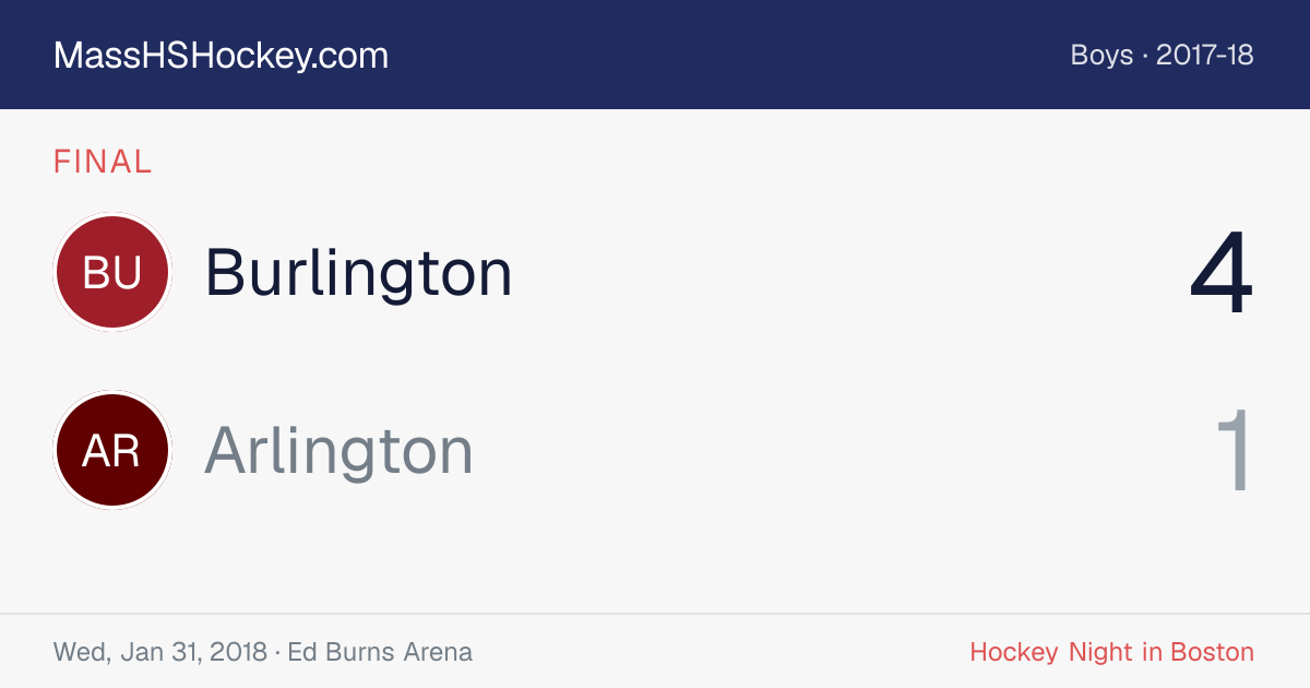 Burlington at Arlington score card