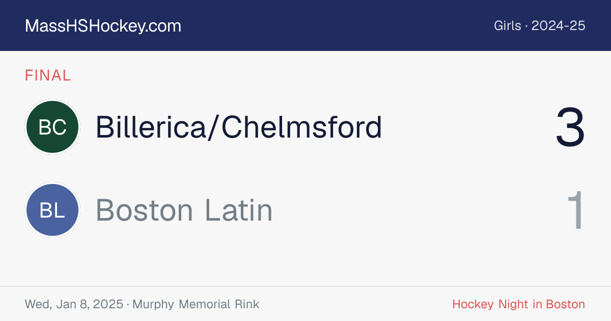 Billerica/Chelmsford at Boston Latin score card