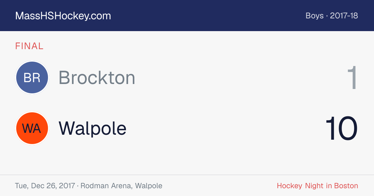 Brockton at Walpole score card
