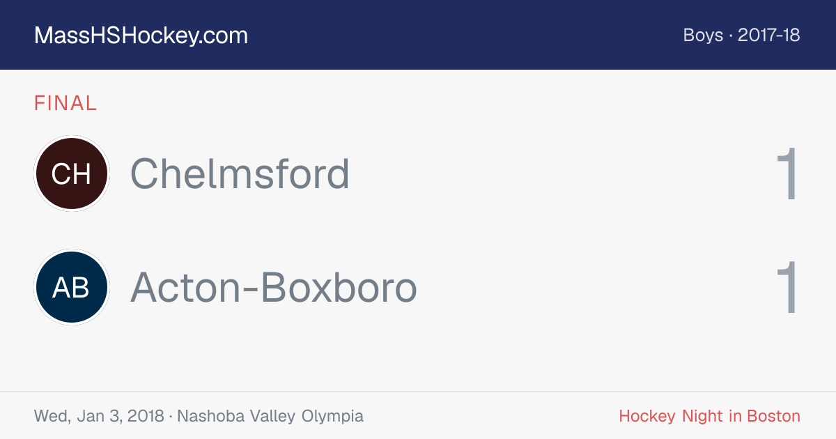 Chelmsford at Acton-Boxboro score card