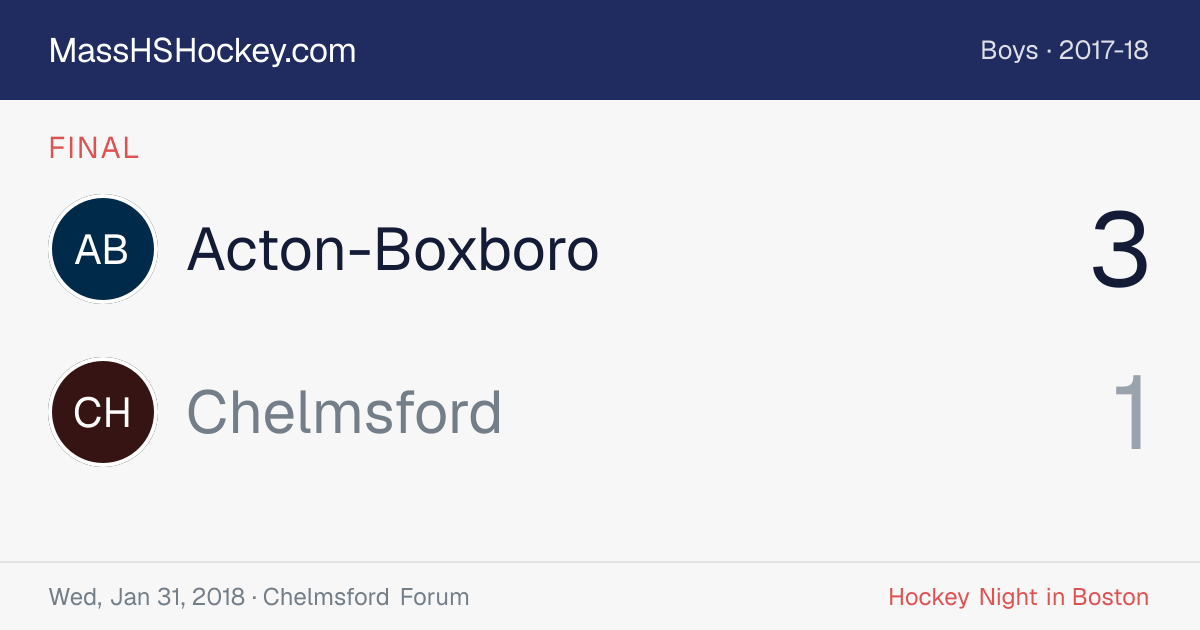 Acton-Boxboro at Chelmsford score card