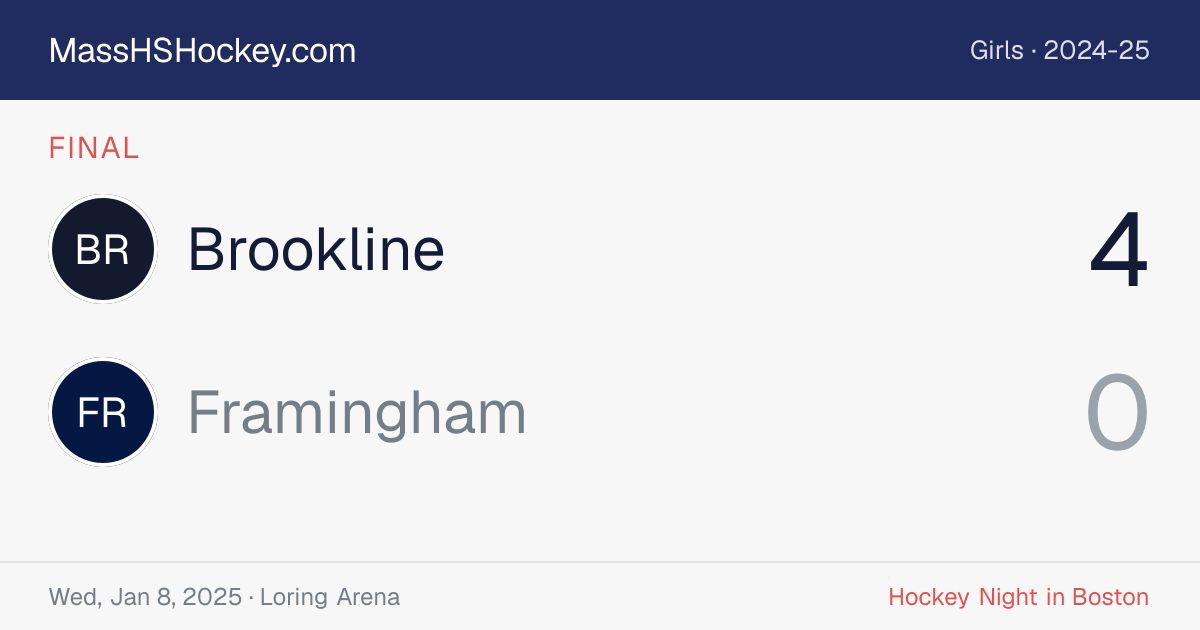 Brookline at Framingham score card