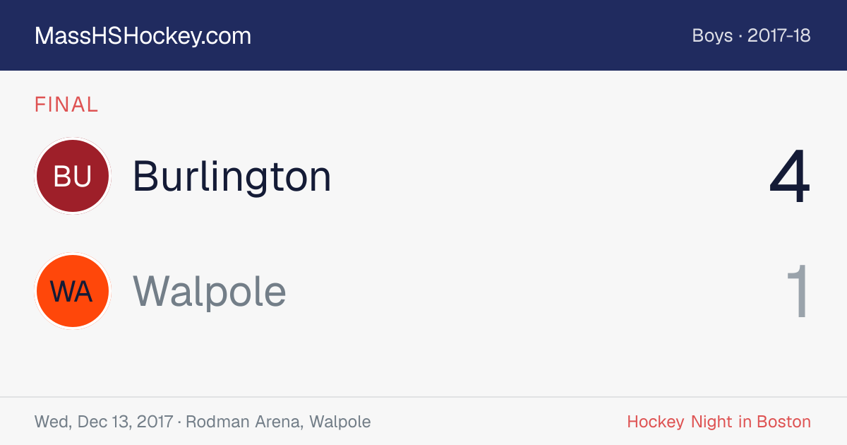 Burlington at Walpole score card