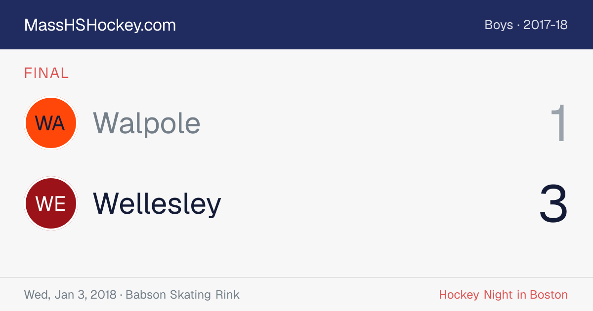 Walpole at Wellesley score card