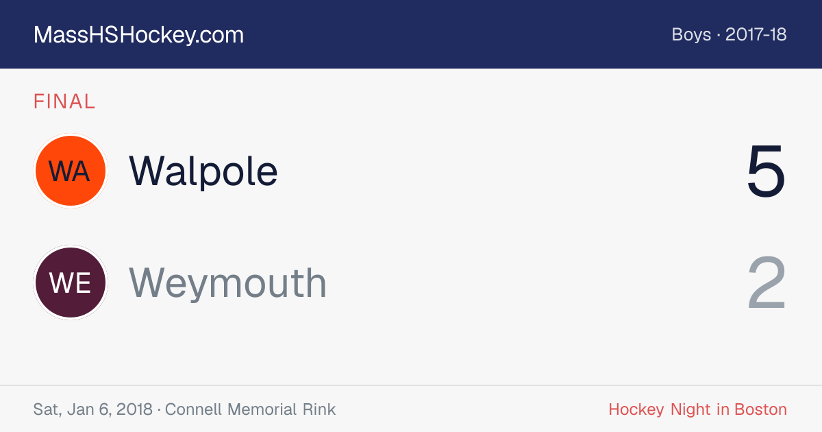 Walpole at Weymouth score card