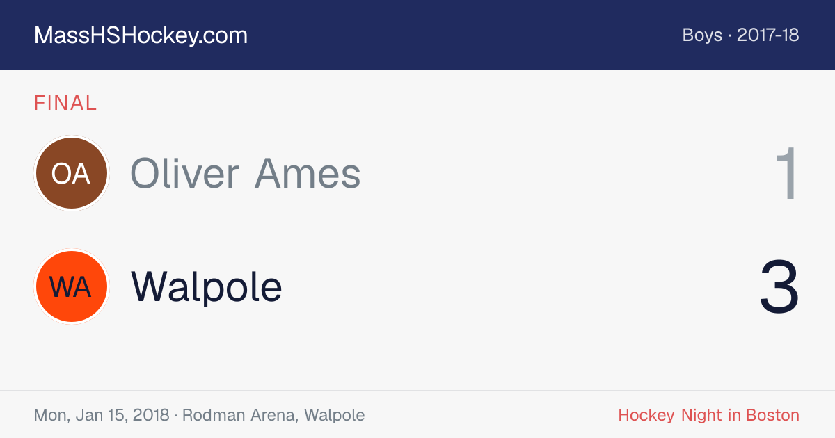 Oliver Ames at Walpole score card
