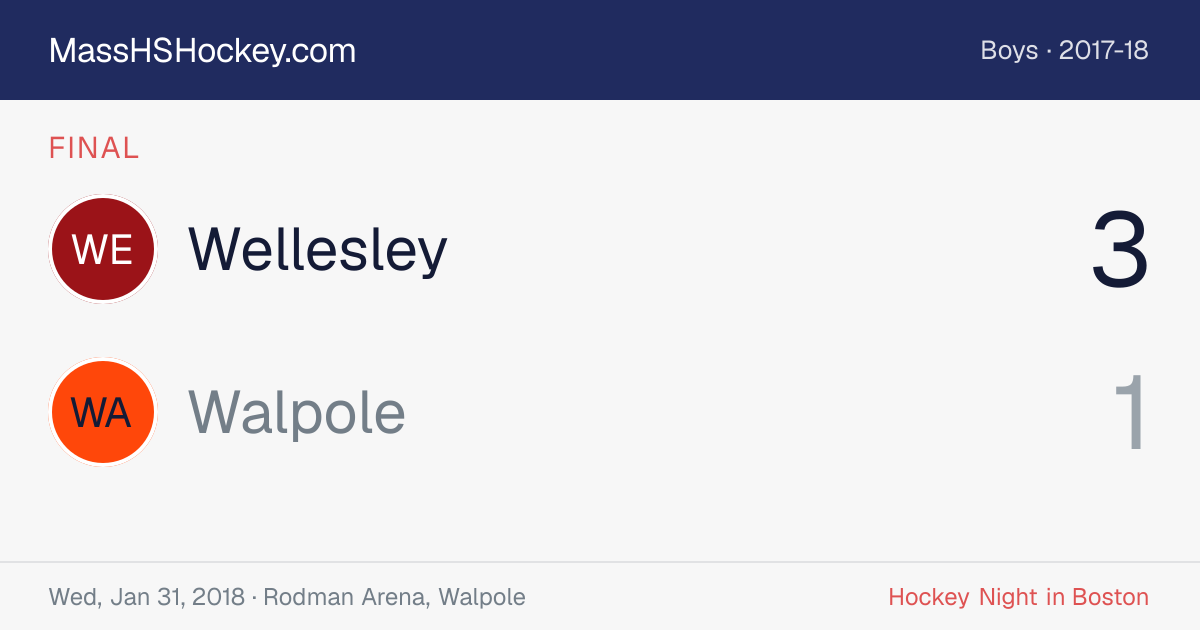 Wellesley at Walpole score card