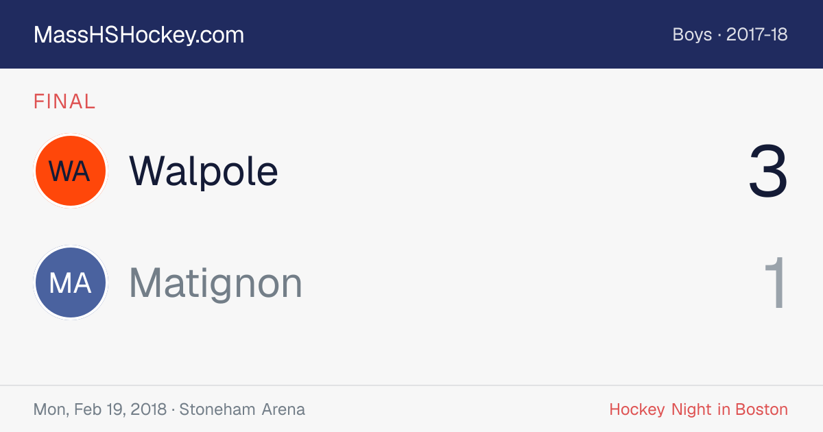 Walpole at Matignon score card