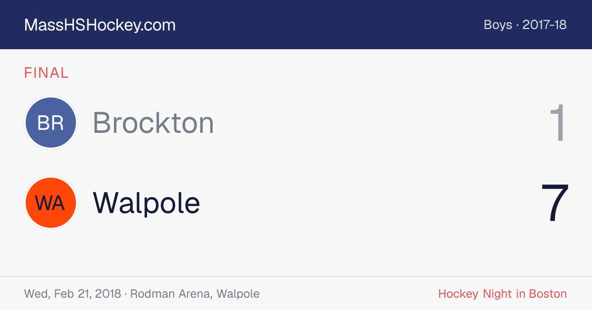 Brockton at Walpole score card