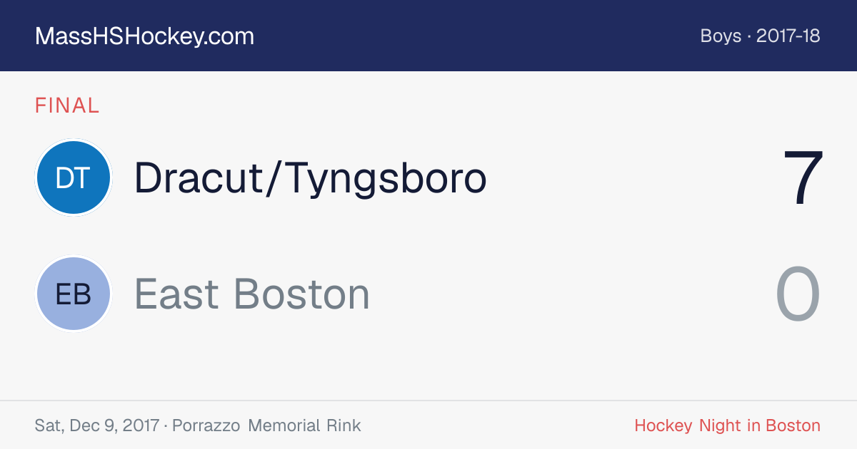 Dracut/Tyngsboro at East Boston score card