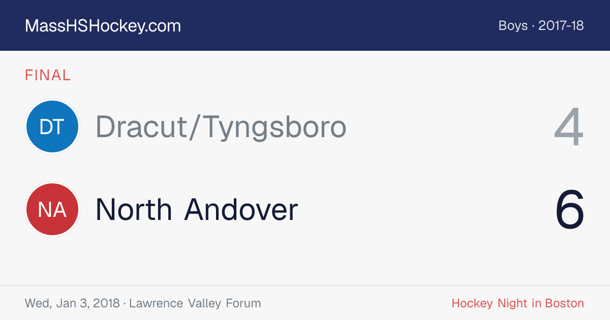 Dracut/Tyngsboro at North Andover score card