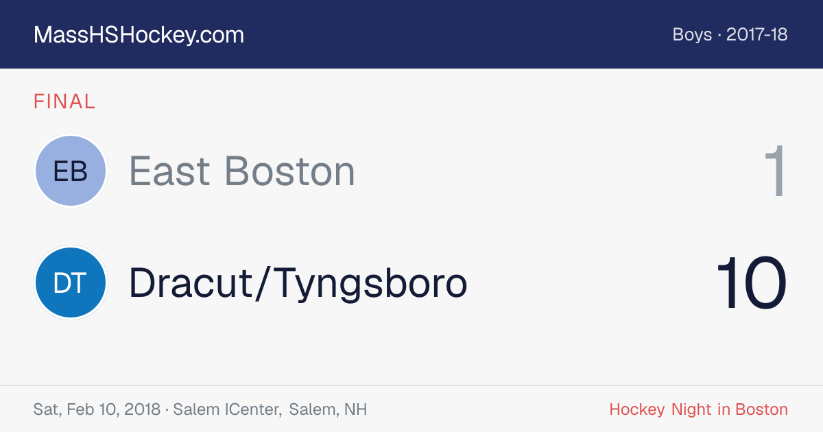East Boston at Dracut/Tyngsboro score card