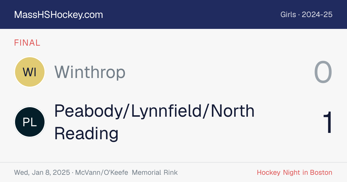 Winthrop at Peabody/Lynnfield/North Reading score card