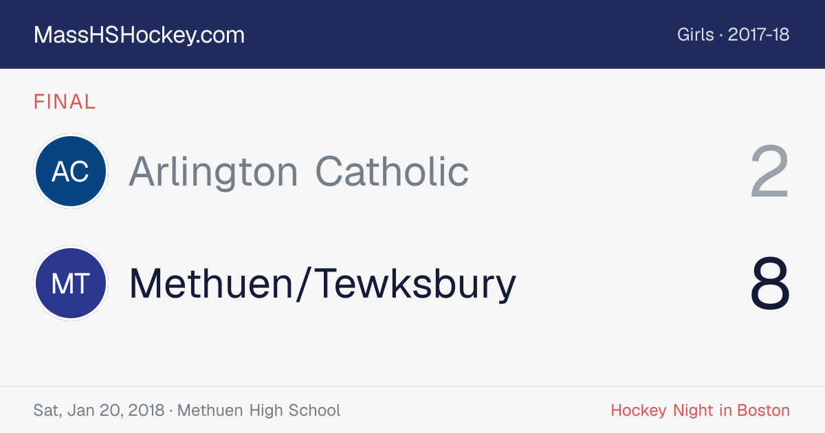 Arlington Catholic at Methuen/Tewksbury score card