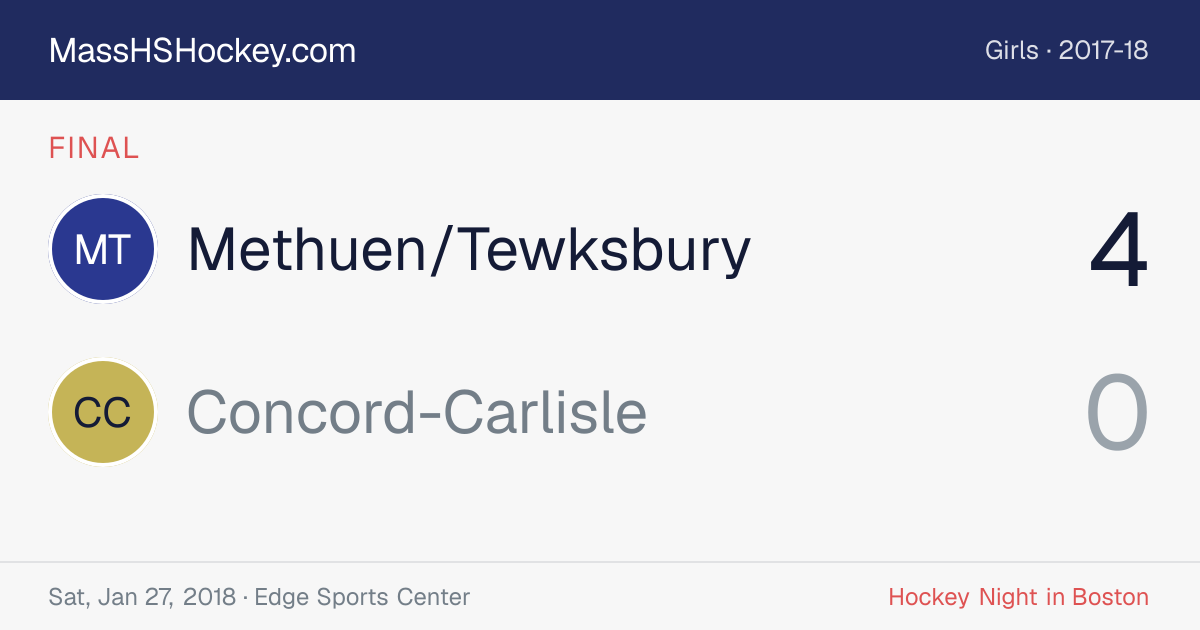 Methuen/Tewksbury at Concord-Carlisle score card