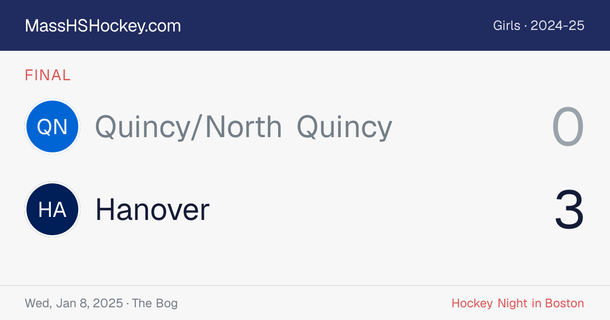 Quincy/North Quincy at Hanover score card