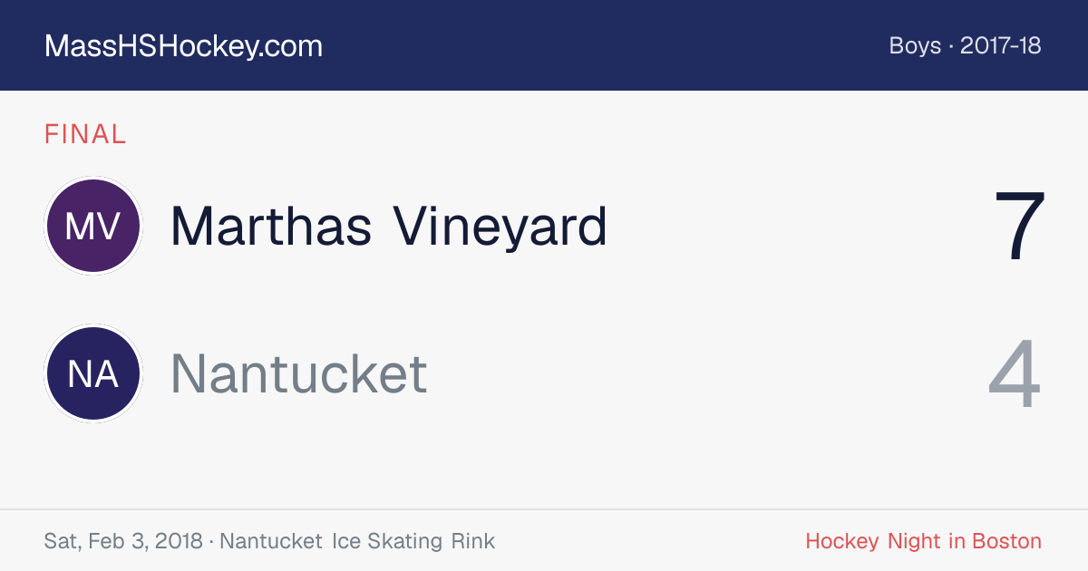 Marthas Vineyard at Nantucket score card