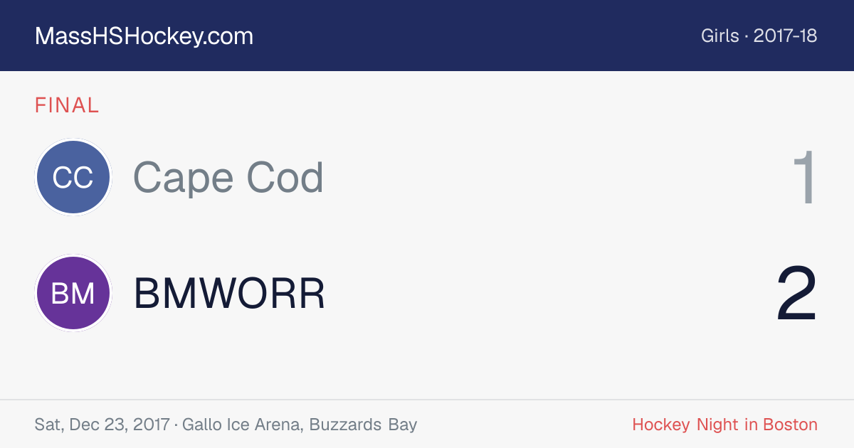 Cape Cod at BMWORR score card