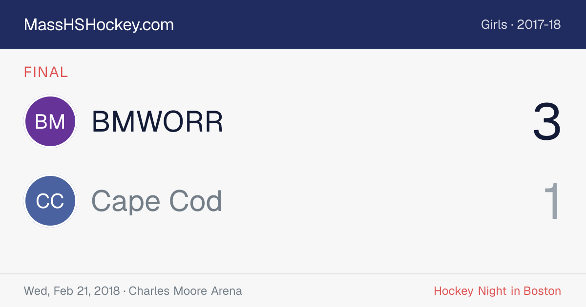 BMWORR at Cape Cod score card