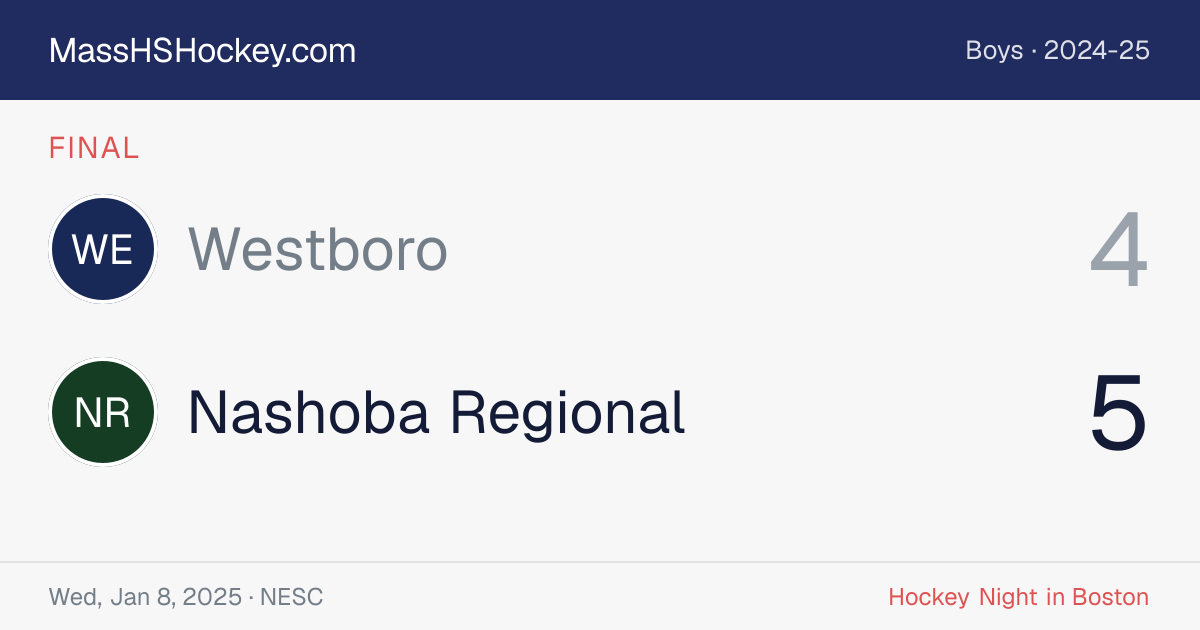 Westboro at Nashoba Regional score card