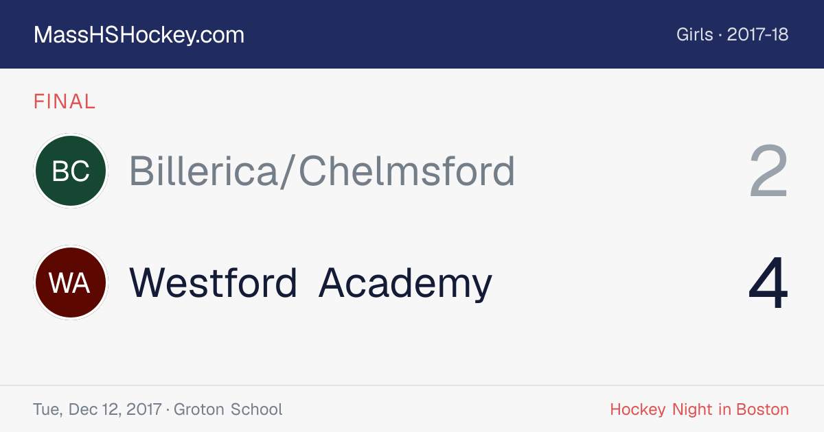Billerica/Chelmsford at Westford Academy score card