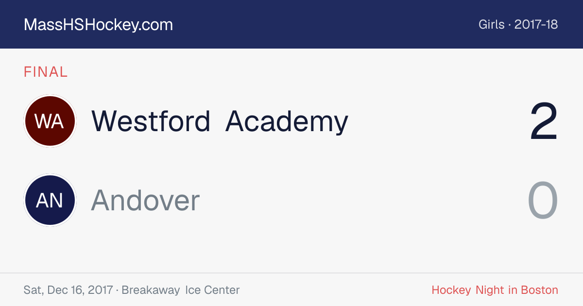 Westford Academy at Andover score card