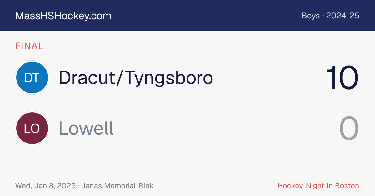 Dracut/Tyngsboro at Lowell score card
