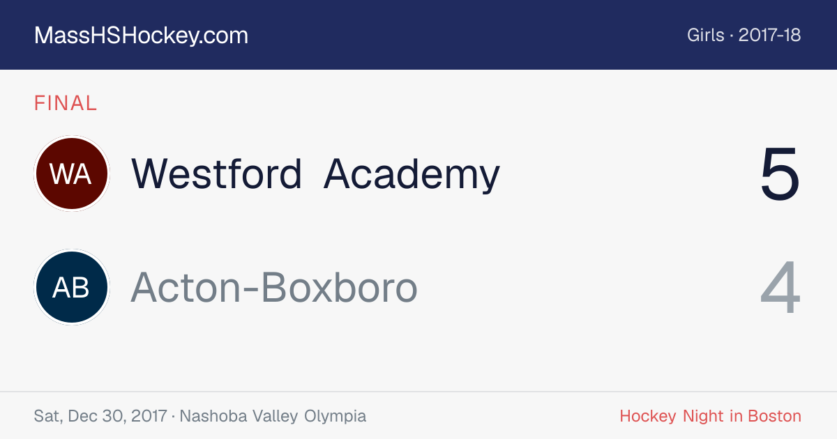 Westford Academy at Acton-Boxboro score card