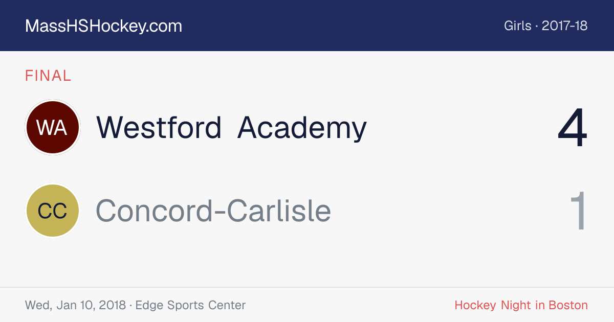 Westford Academy at Concord-Carlisle score card