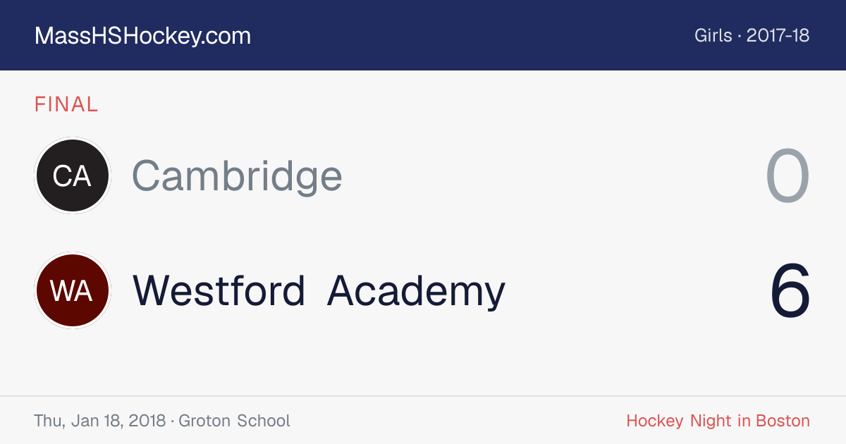 Cambridge at Westford Academy score card